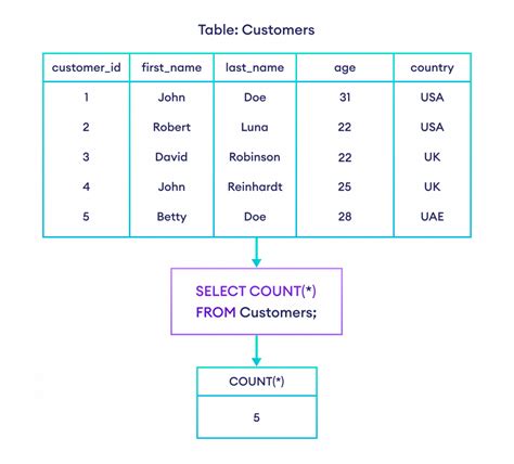 acf count rows|MySQL : How to count the total number of rows in a ACF.